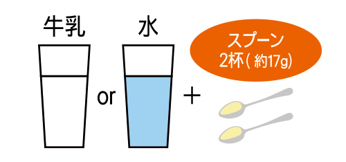スプーン2杯分のサプリメント粉末を牛乳か水で混ぜる解説図