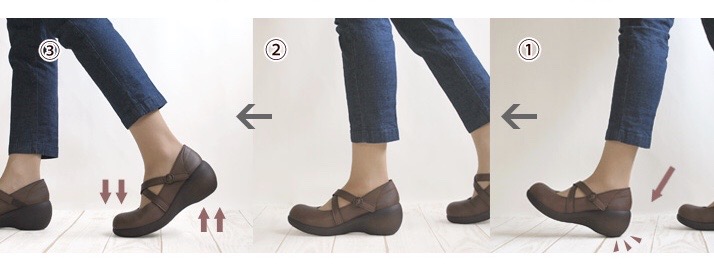 つま先から蹴り出して踵で踏ん張る、ローリング歩行を行う女性の足を3段階で説明